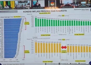 Jambi Berhasil Kendalikan Inflasi, Al Haris Ucapankan Terima Kasih Pada TPID dan Bupati/Wali Kota