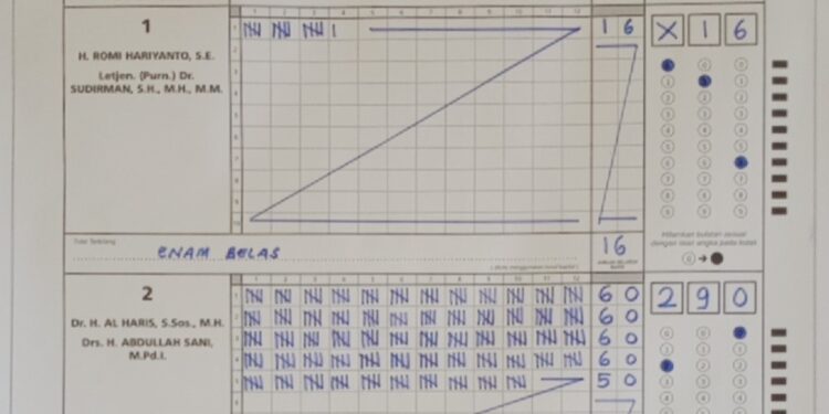 Haris-Sani Raih 290 Suara di TPS 1 Raden Anom Batang Asai: RH 16 Suara