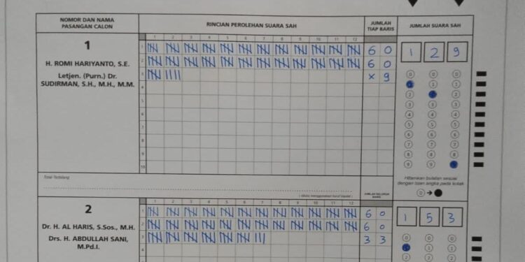 Di Kandang RH Tanjab Timur, Haris-Sani “Melawan”