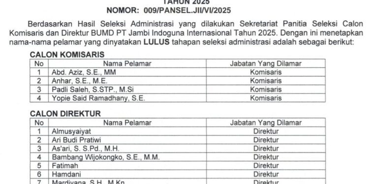14 Nama Lolos Seleksi Tahap Awal Calon Komisaris dan Direktur BUMD PT JII, Lanjut Psikotes dan Tes Tertulis